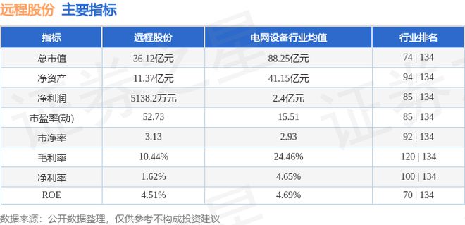 远程股份（002692）1月17日主力资金净买入112亿元(图2)