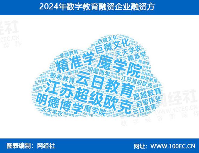 【教育周报】1月第二周：“童程童美”被传“跑路”涉及学员近20万名(图2)