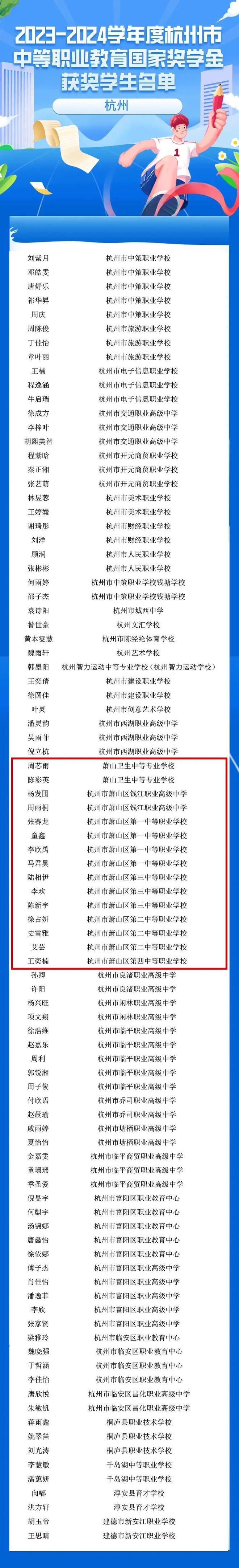 每人6000元！萧山多名学生获国家奖学金