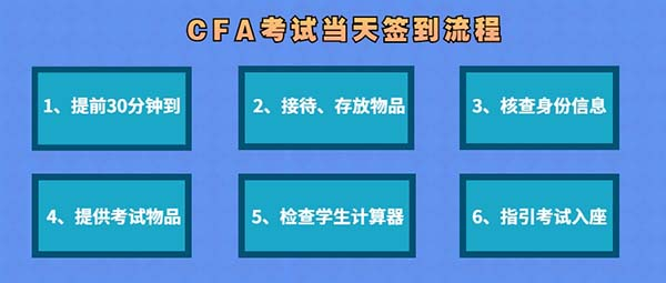 高顿教育：25年2月佛山cfa考点地址是什么？速看！(图2)