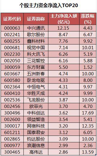 【财富晚茶】今日股市收评：深指涨115%；酿酒盘跌教育触底反弹