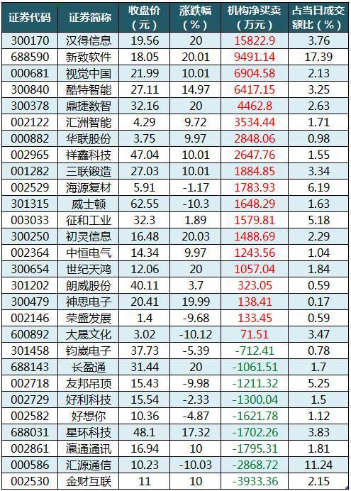 【财富晚茶】今日股市收评：深指涨115%；酿酒盘跌教育触底反弹(图3)