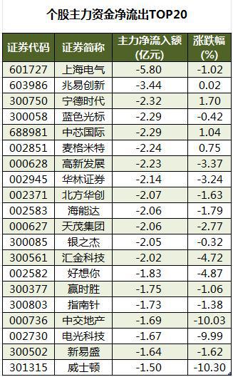 【财富晚茶】今日股市收评：深指涨115%；酿酒盘跌教育触底反弹(图2)