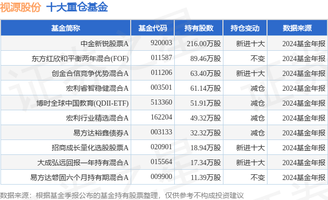 2月5日视源股份涨721%中金新锐股票A基金重仓该股