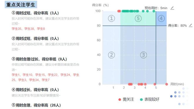 AI赋能 数据支撑精准教学的课堂应用实践——金苹果龙南小学智慧教育研讨会(图6)