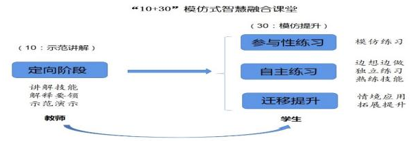 提高课堂效率保障课间活动时间——嵊州市双塔小学“10+30”高效融合智慧课堂侧记(图5)