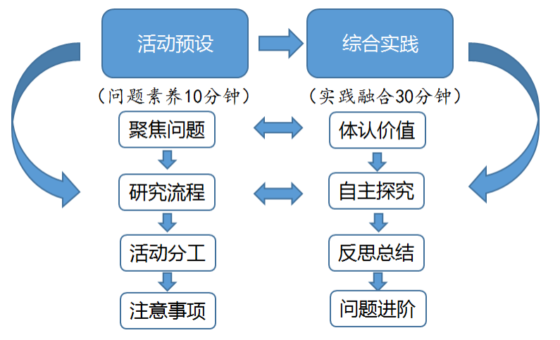 提高课堂效率保障课间活动时间——嵊州市双塔小学“10+30”高效融合智慧课堂侧记(图7)