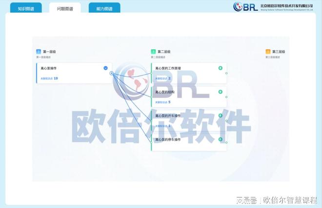 教学资源库：打造未来智慧教育的超级大脑(图2)