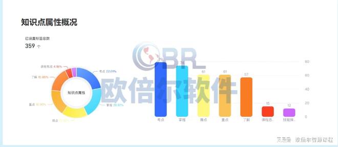 教学资源库：打造未来智慧教育的超级大脑(图3)