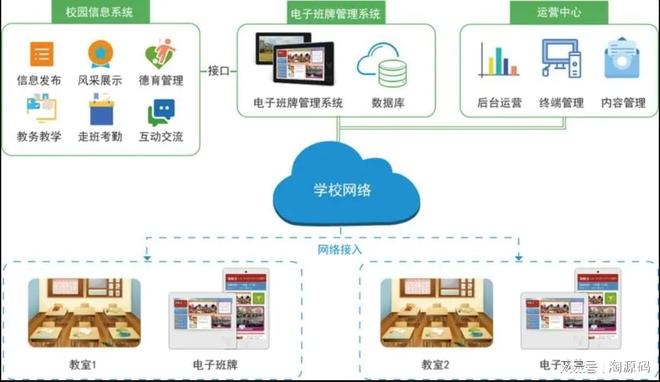 智慧校园电子班牌系统助力教育管理移动化。(图4)