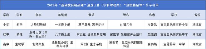 宣恩这3节课入选教育部“部级精品课”！(图2)