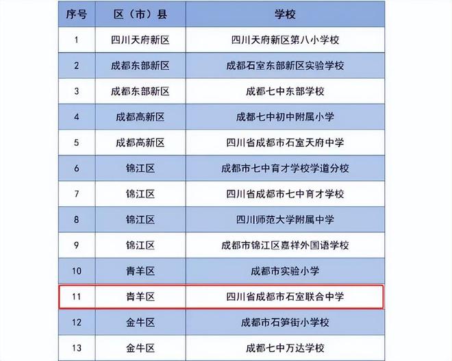 成都石室联中入选首批“人工智能+教学”试点校(图1)