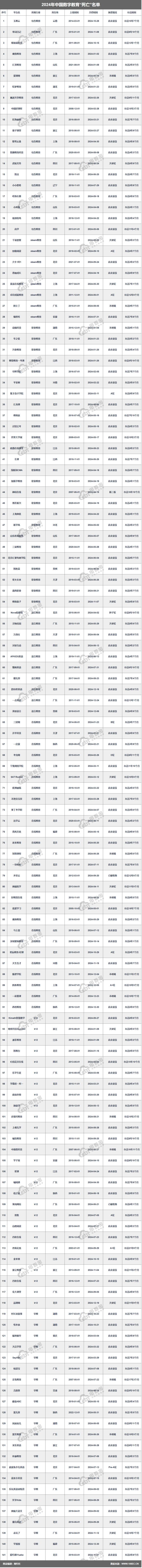 【网经社月报】2月数字教育动态：中公教师等78款App被限期整改(图4)