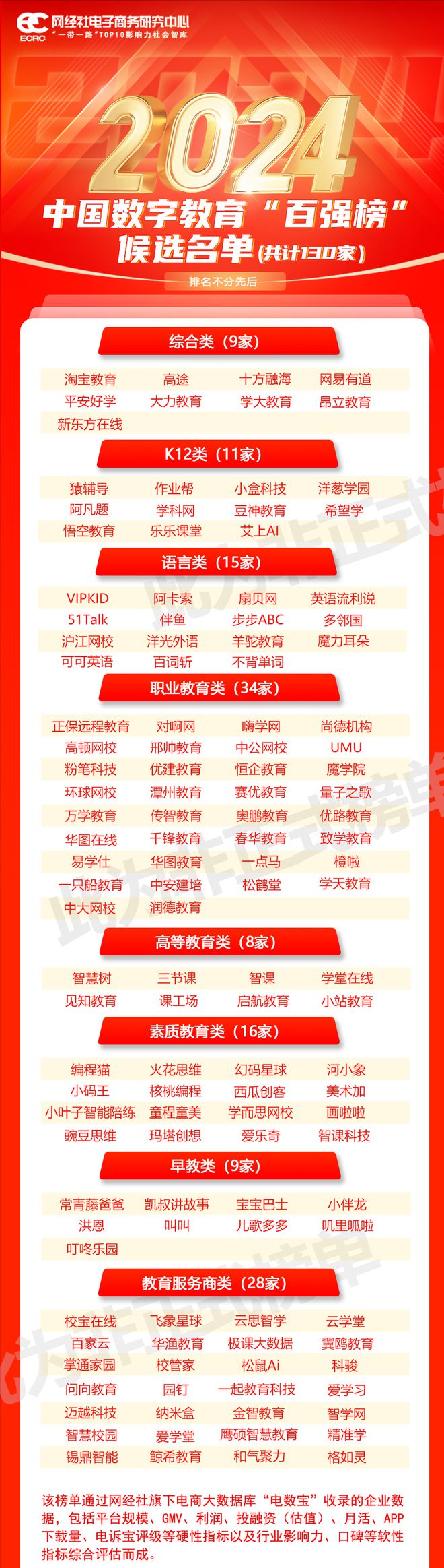 【网经社月报】2月数字教育动态：中公教师等78款App被限期整改(图3)