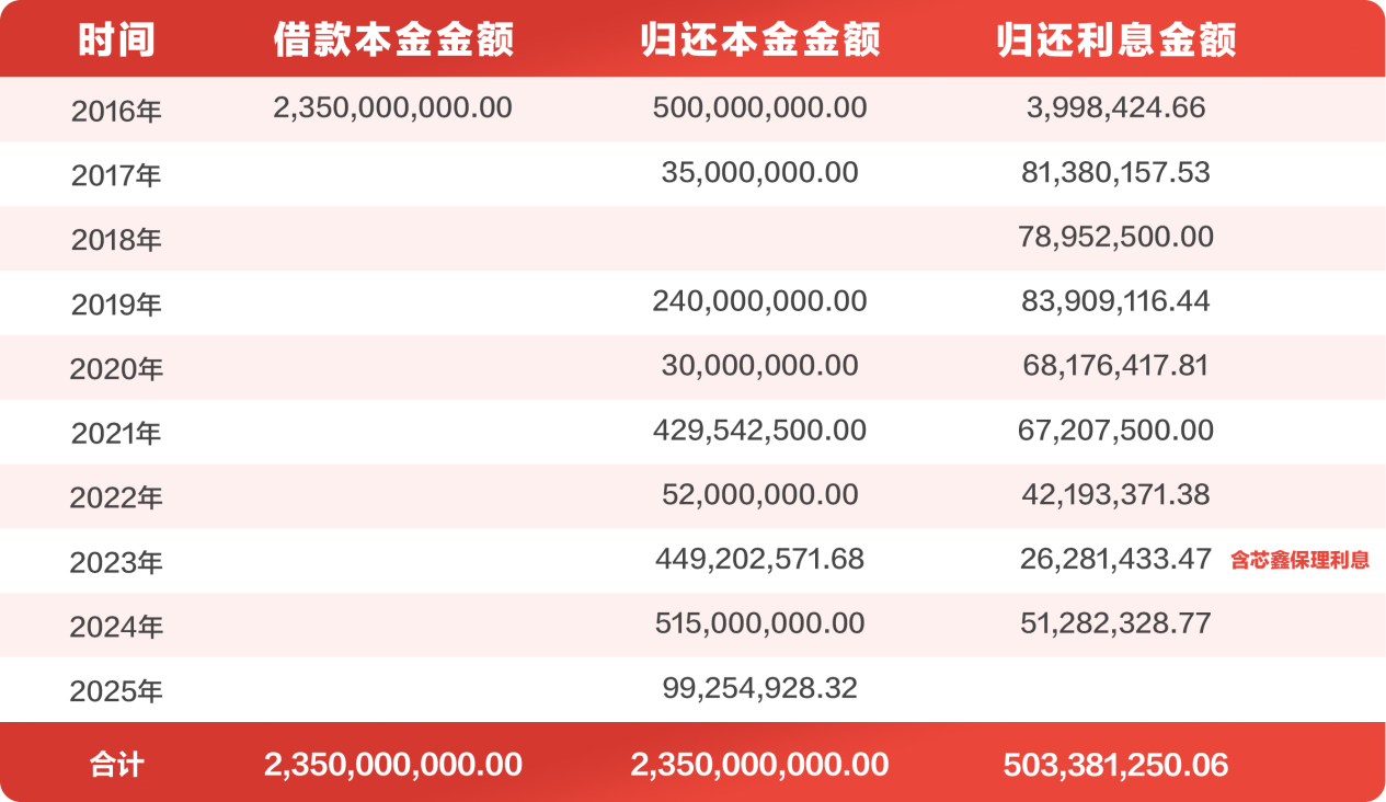 十年还债路百年教育梦：一场关于责任与信仰的“真还传”(图2)