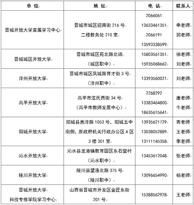 重要通知！晋城一学校开始招生！(图2)