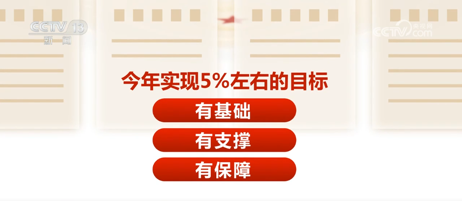 两会观察 “5%”“创新”“提振”……热词中看经济发展强信心、增底气