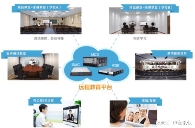 新兴的学习方式远程教育远程教育专升本可靠吗？(图3)