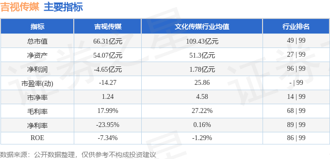 本周盘点（324-328）：吉视传媒周跌404%主力资金合计净流出268915万元(图2)