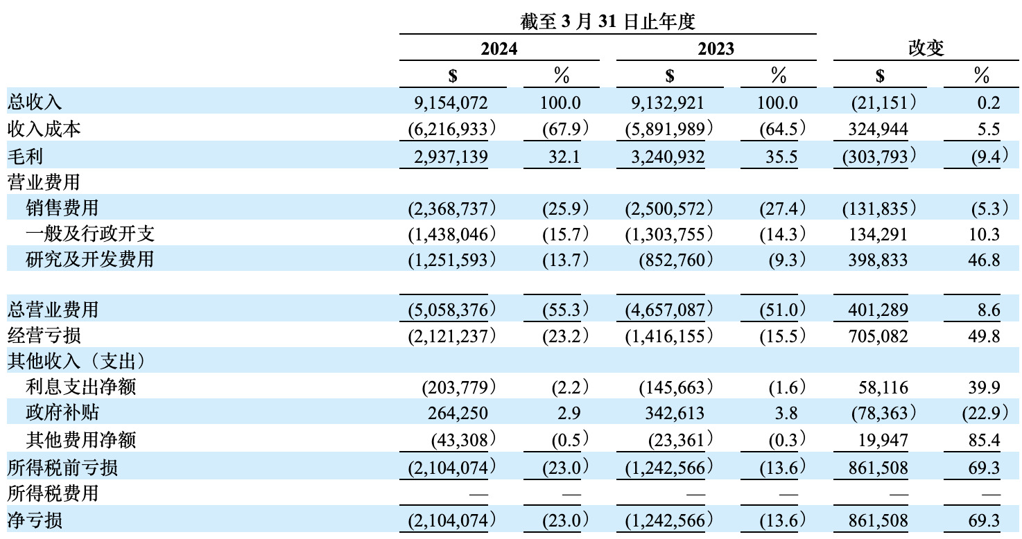 智慧教育提供商软云科技登陆美股服务16万所学校1510万学生(图1)