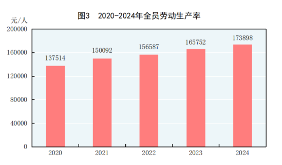 中华人民共和国2024年国民经济和社会发展统计公报(图2)