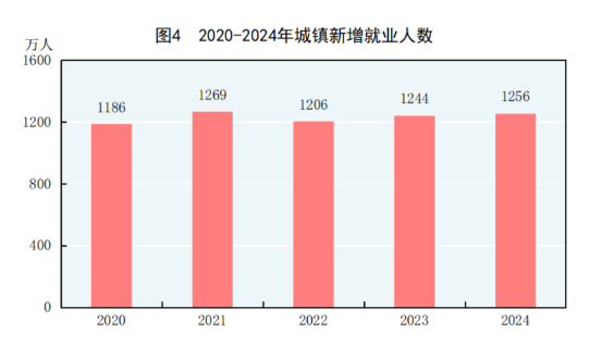 中华人民共和国2024年国民经济和社会发展统计公报(图4)