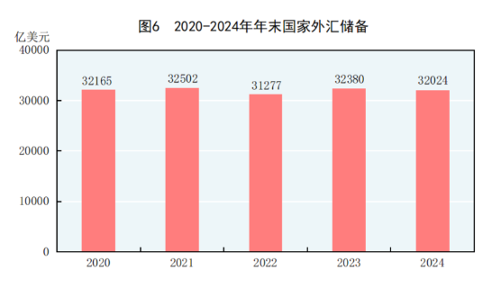 中华人民共和国2024年国民经济和社会发展统计公报(图6)