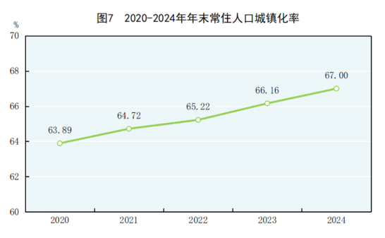 中华人民共和国2024年国民经济和社会发展统计公报(图7)