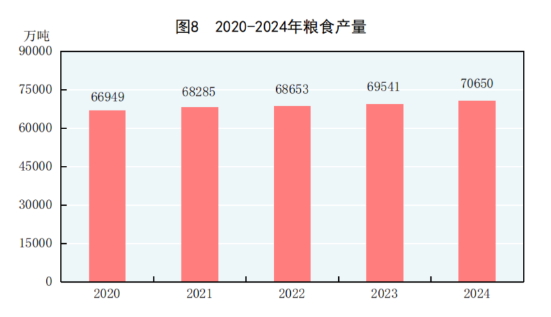 中华人民共和国2024年国民经济和社会发展统计公报(图8)