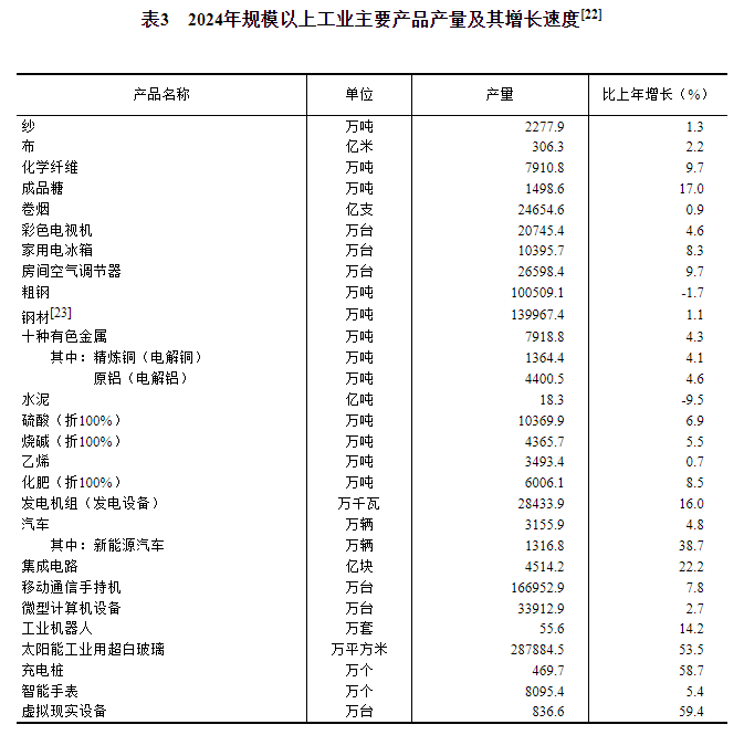 中华人民共和国2024年国民经济和社会发展统计公报(图10)