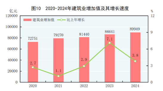 中华人民共和国2024年国民经济和社会发展统计公报(图12)