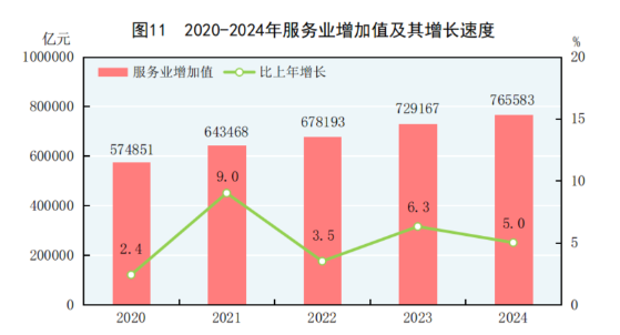 中华人民共和国2024年国民经济和社会发展统计公报(图13)