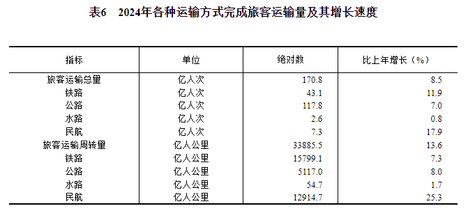 中华人民共和国2024年国民经济和社会发展统计公报(图15)