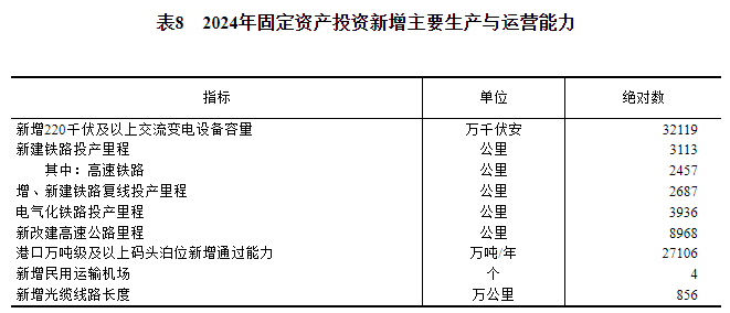 中华人民共和国2024年国民经济和社会发展统计公报(图19)