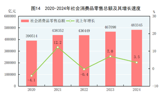 中华人民共和国2024年国民经济和社会发展统计公报(图17)