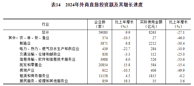 中华人民共和国2024年国民经济和社会发展统计公报(图21)