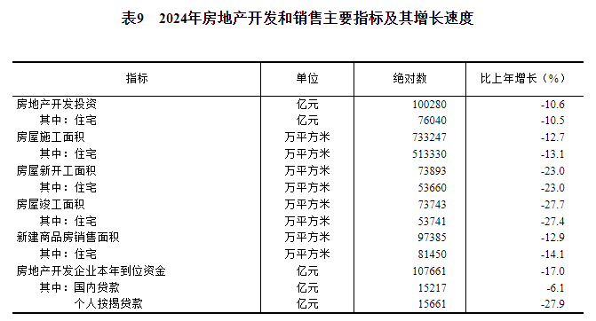 中华人民共和国2024年国民经济和社会发展统计公报(图20)