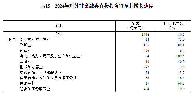中华人民共和国2024年国民经济和社会发展统计公报(图22)