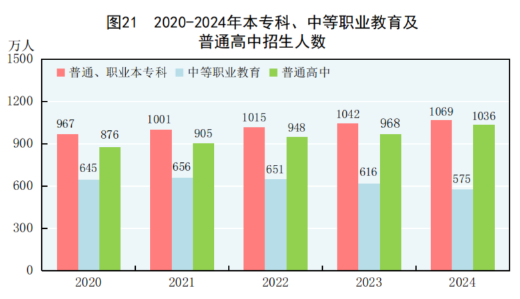 中华人民共和国2024年国民经济和社会发展统计公报(图27)