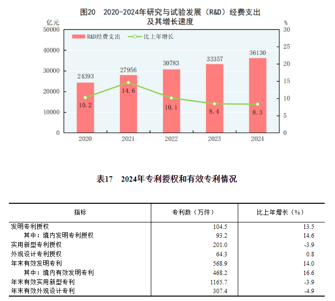 中华人民共和国2024年国民经济和社会发展统计公报(图26)