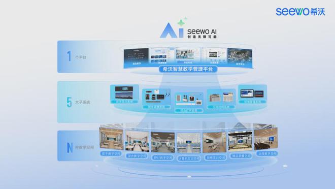 “AI+”的高校路从工具到“基因”(图2)