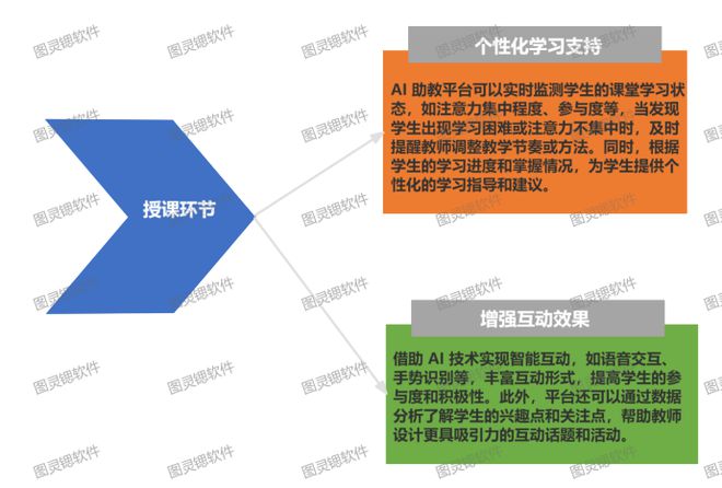 智学AI助教课堂！让每个学生拥有专属“全能导师”(图1)