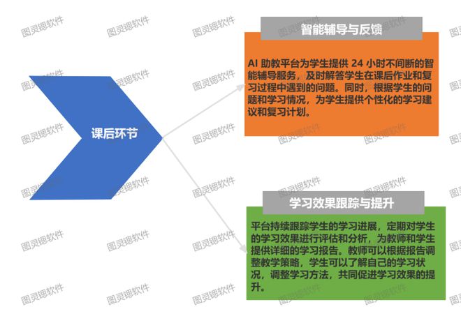 智学AI助教课堂！让每个学生拥有专属“全能导师”(图2)