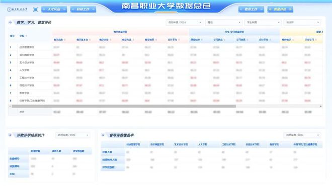 海纳云以AI打造“南昌职业大学智慧校园”赋能江西教育高质量发展(图4)