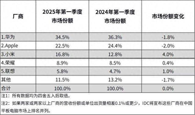 618首选华为鸿蒙平板 学习、办公多元场景全覆盖(图1)