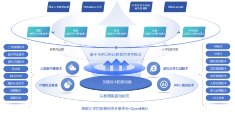 数据资产入表会计考试网：35城线下考点全面覆盖省会及重点城市