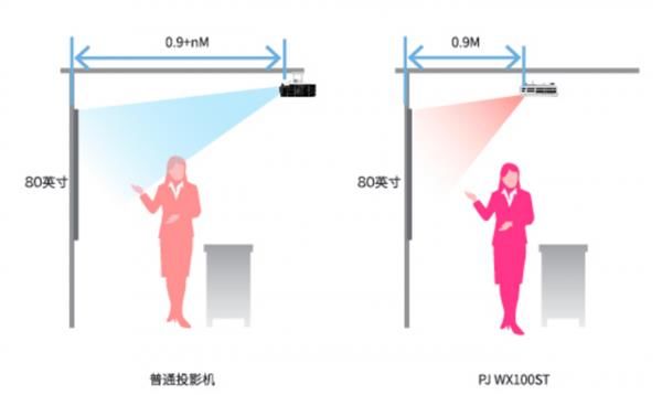 破解反光伤眼困局 理光投影机以健康光影重塑智慧课堂(图2)
