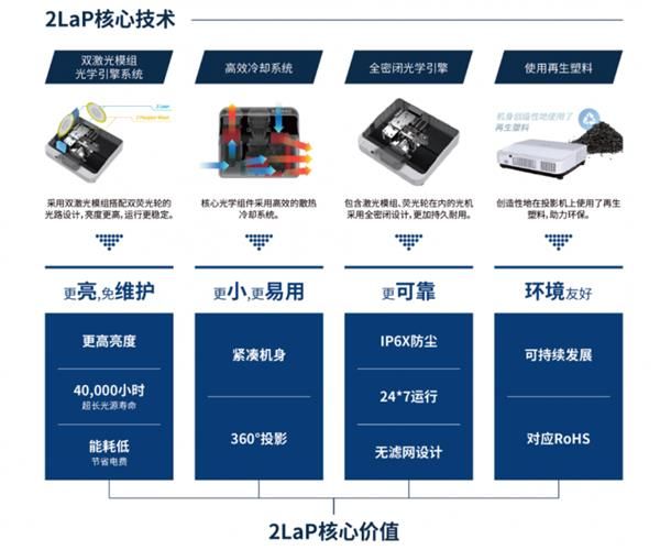 破解反光伤眼困局 理光投影机以健康光影重塑智慧课堂(图6)