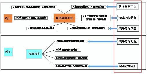 数字赋能教学变革 智慧引领课堂创新