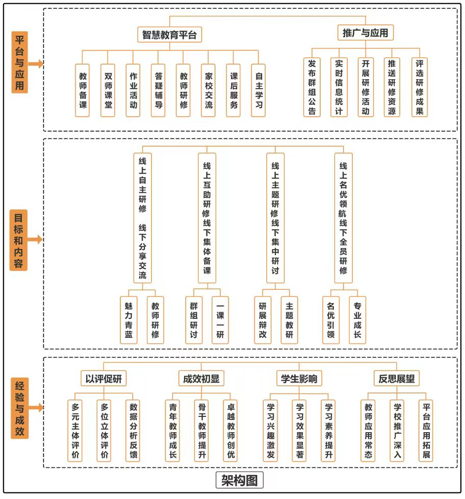 全国典型案例！雨花区这所学校的智慧教育获好评(图1)